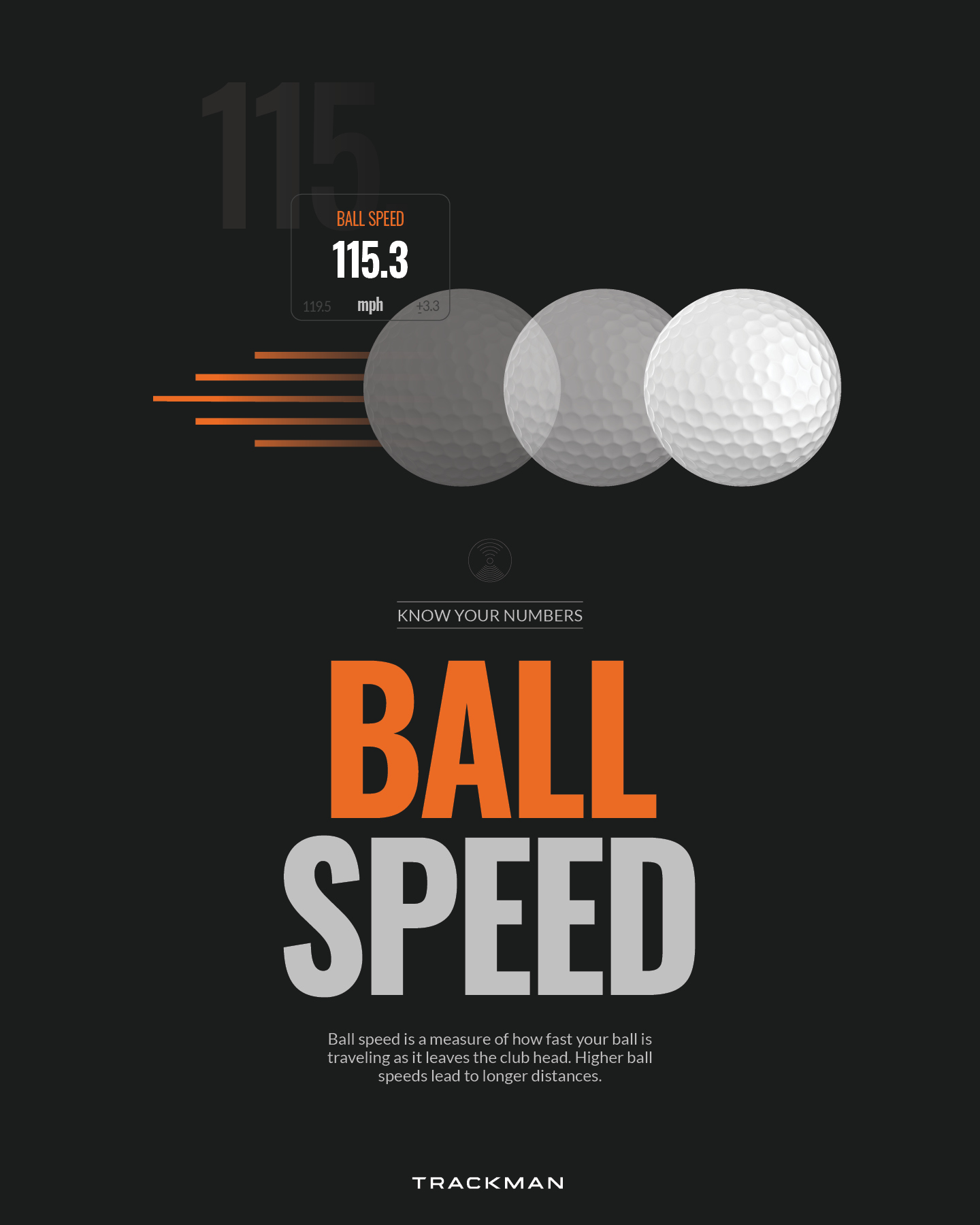 Ballspeed