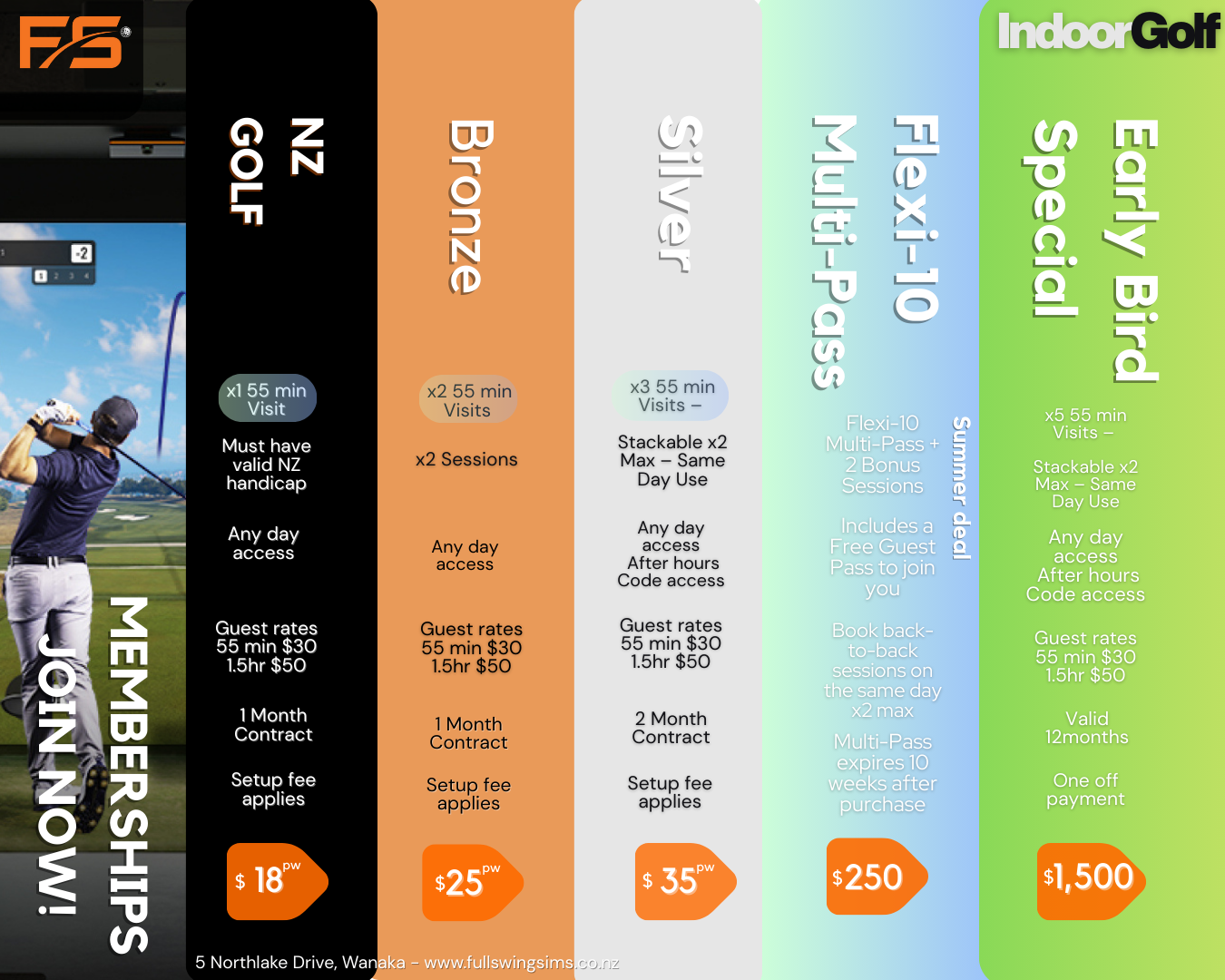 5 northlake drive, wanaka www.fullswingsims.co.nz (2)