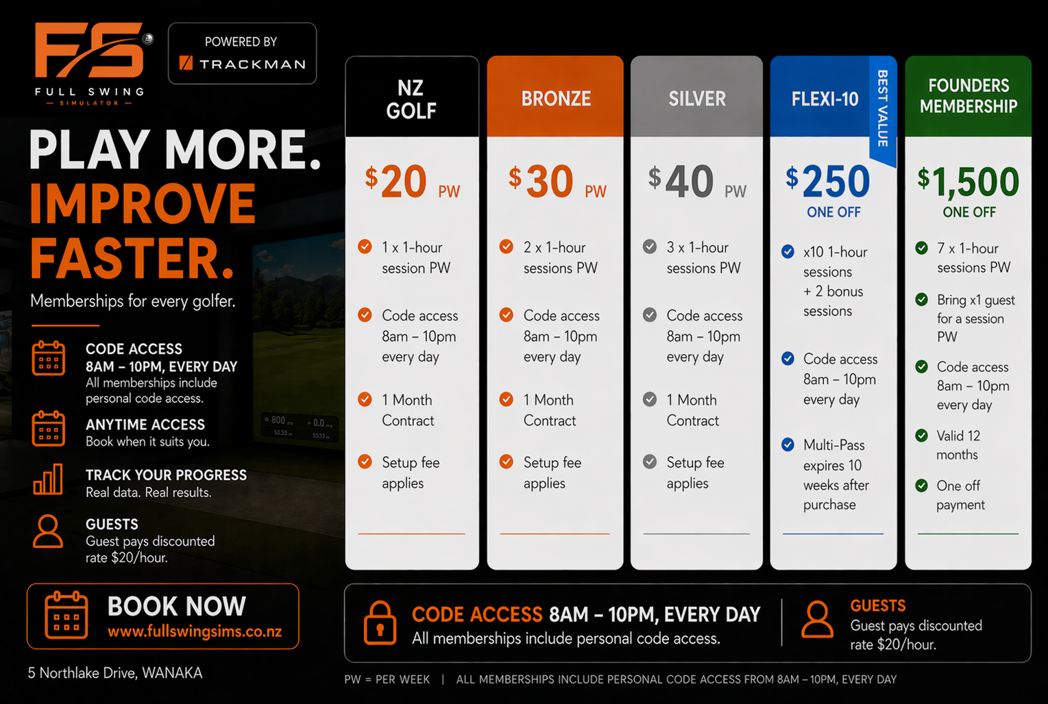 Fs memberships code access