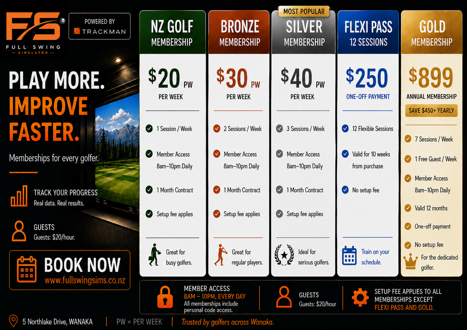 Memberships